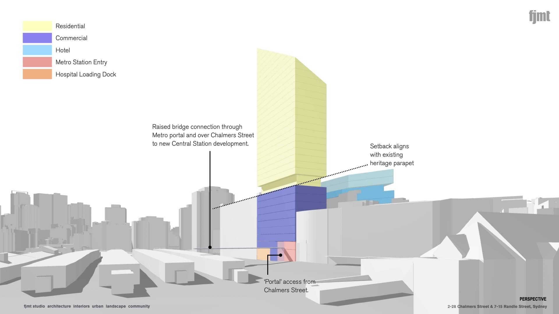Colour-coded block and stack diagram showing the programme distribution, residential (yellow), commercial (blue), hotel (light blue), Metro station entry (pink), and hospital loading dock (orange), with the raised bridge connection and portal access annotated