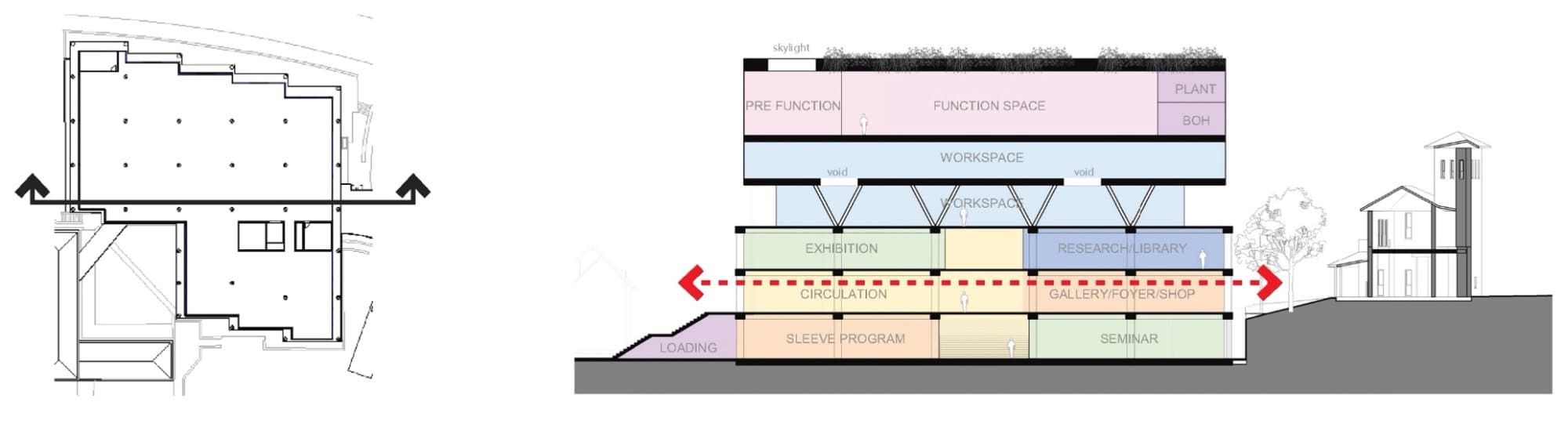 Robert Brown Building, floor plan and building section showing proposed program distribution