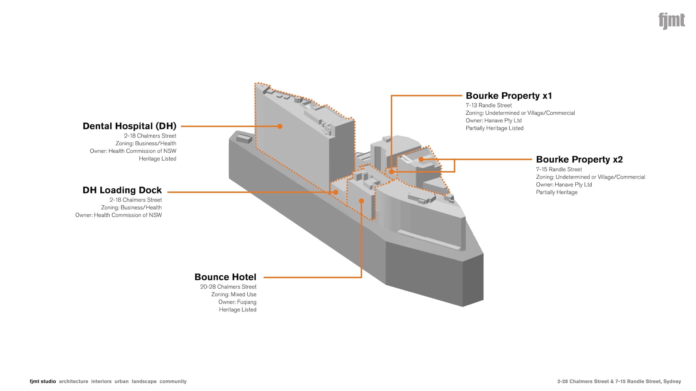 Site analysis diagram showing the land parcels, ownership, zoning, and heritage status of each property within the study area